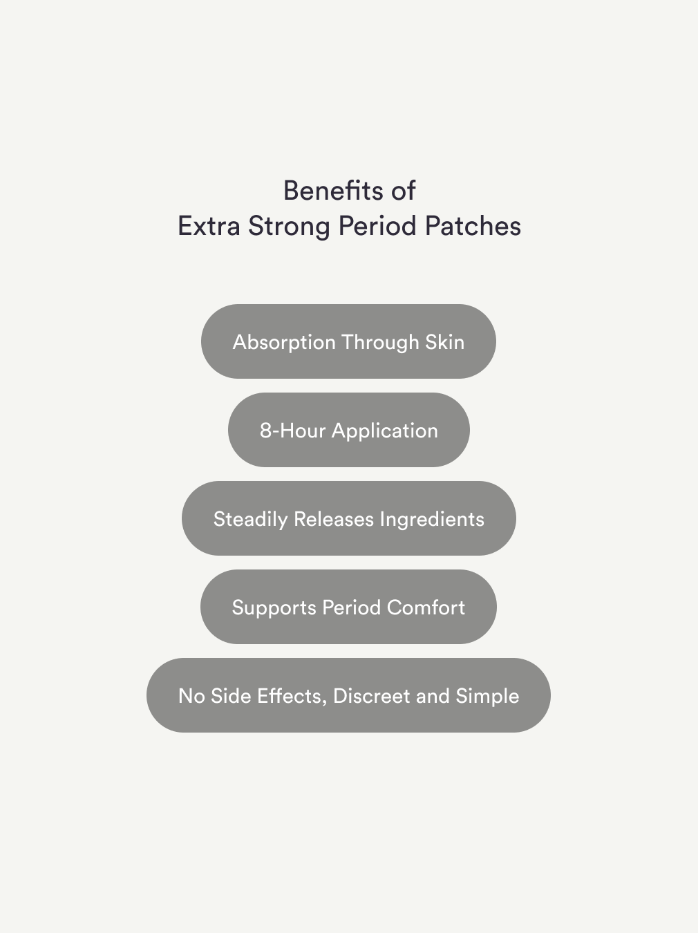 Period Patches - Extra Strong
